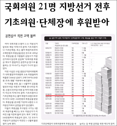 <한겨레신문>9월 11일. 이 자료에는 권오을 의원과 - 최병국 경산시장간에 후원금 300만원 내역도 포함되어 있다 